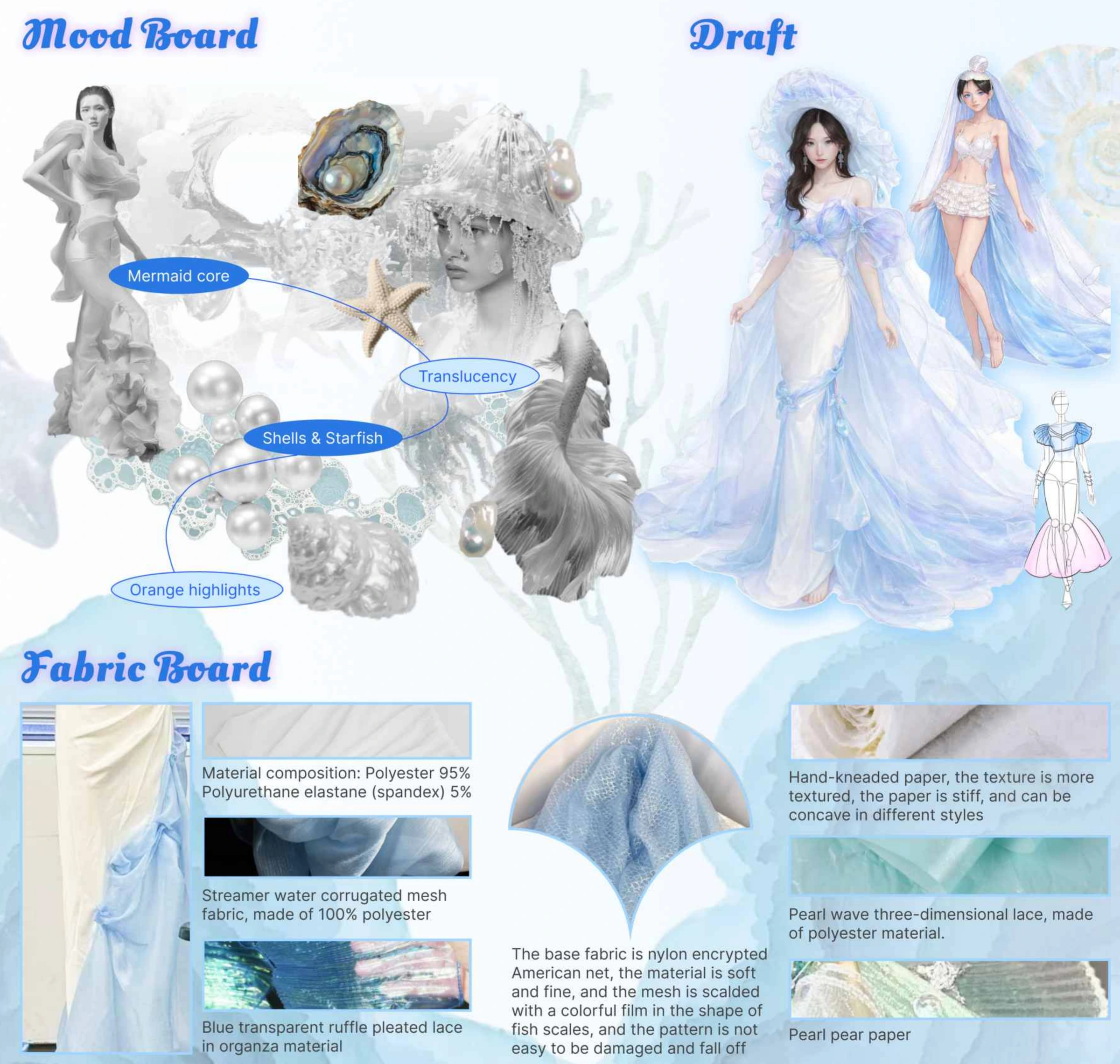 Mood references, material samples and garment sketches.