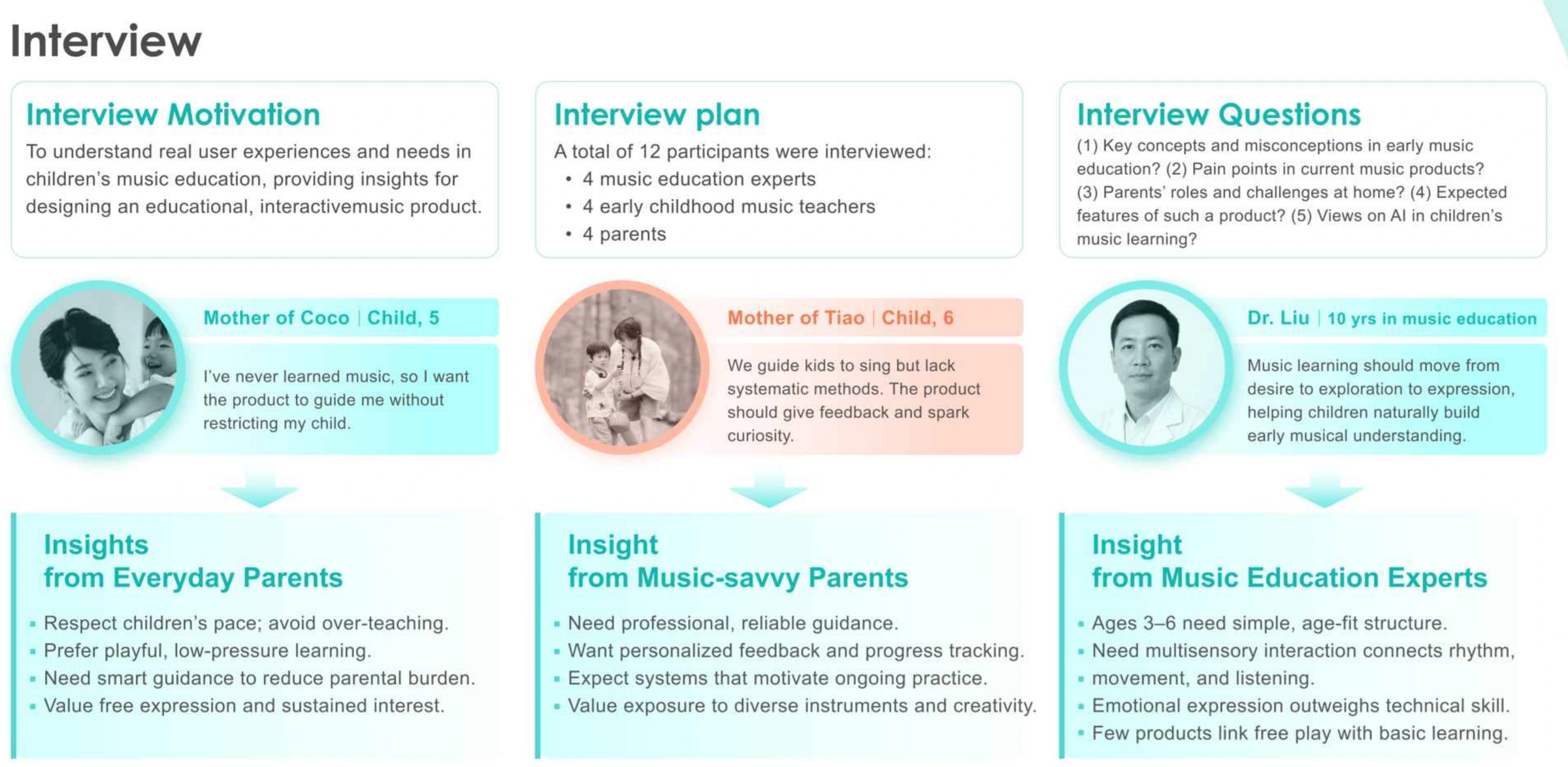 Interview themes and design opportunities from the portfolio’s research summary.