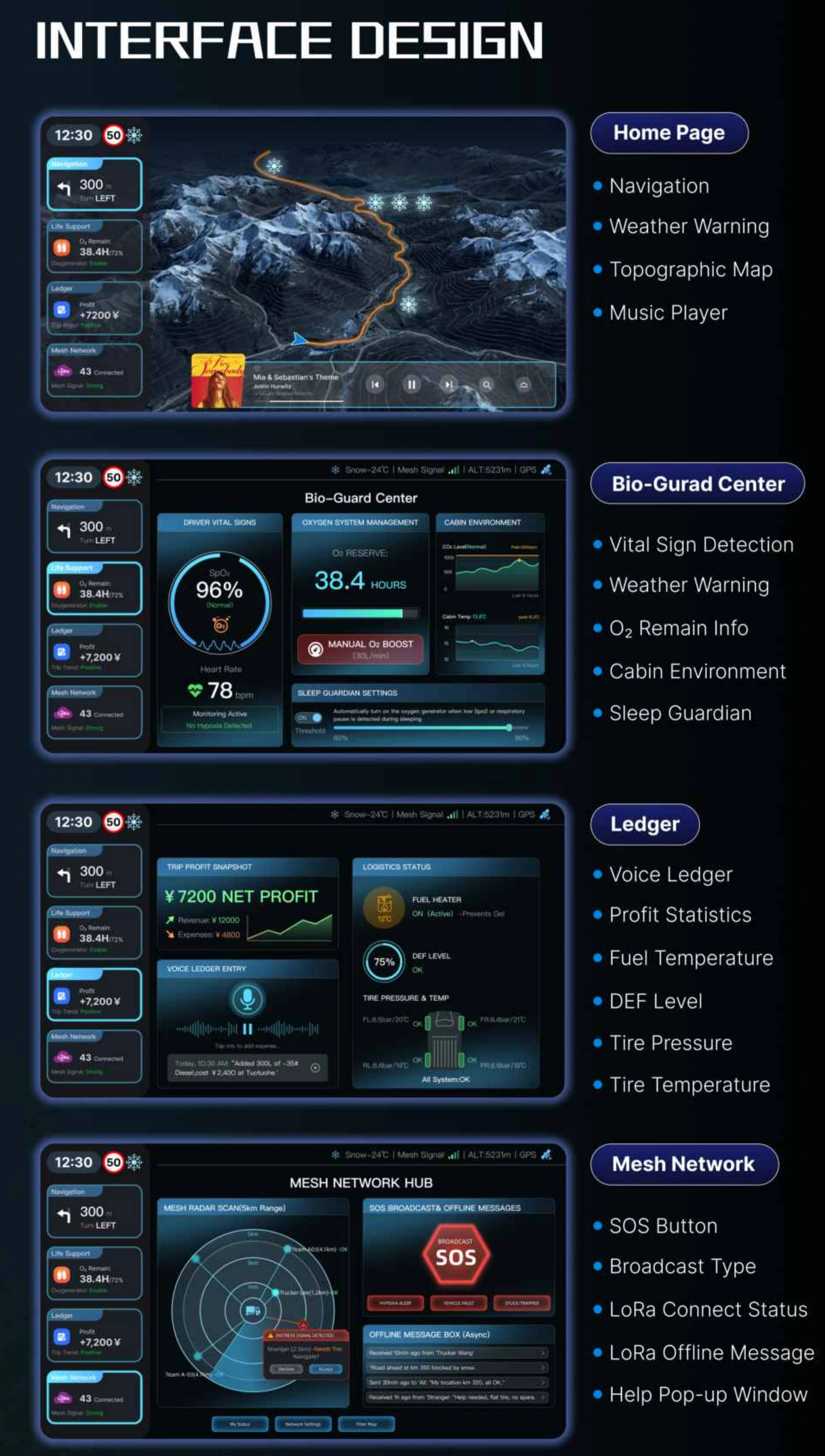 Proposed cabin-interface states.